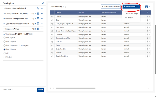 Move the mouse pointer to the top right corner and click on “Download”, and select “Data on this page”.