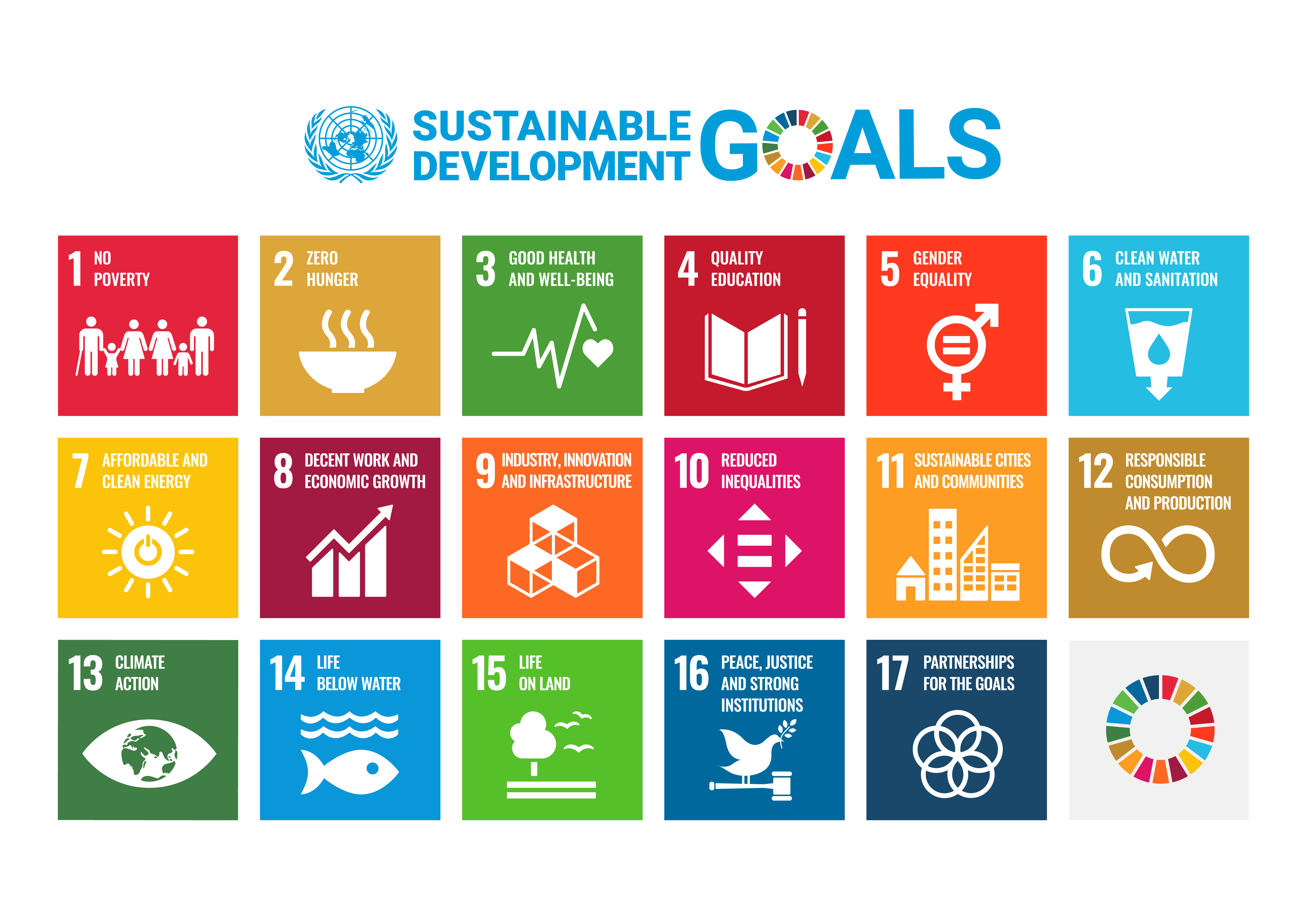 Poster of the 17 UN sustainable goals