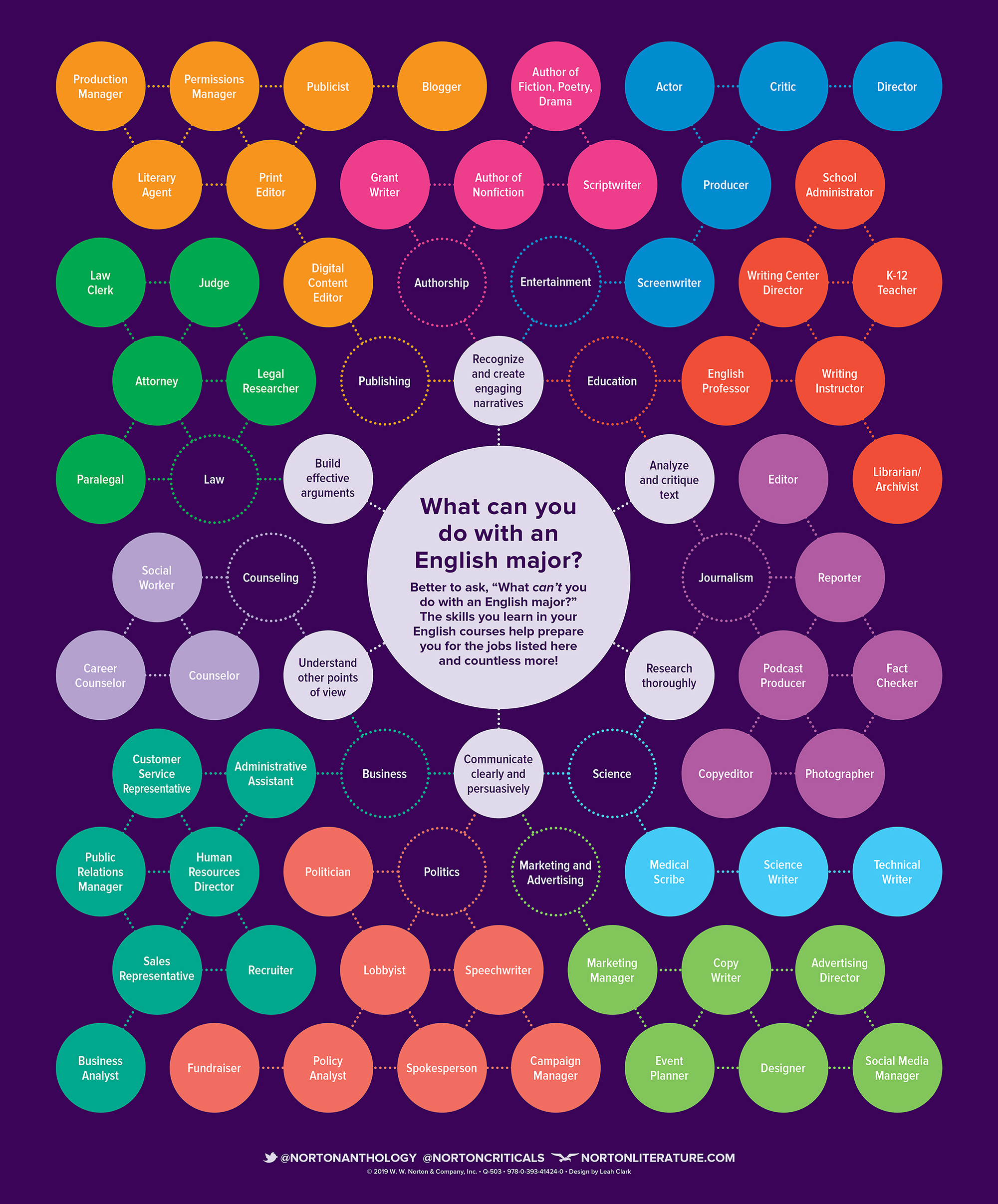 English careers