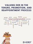 Cover of Valuing OER in the Tenure, Promotion, and Reappointment Process book.
