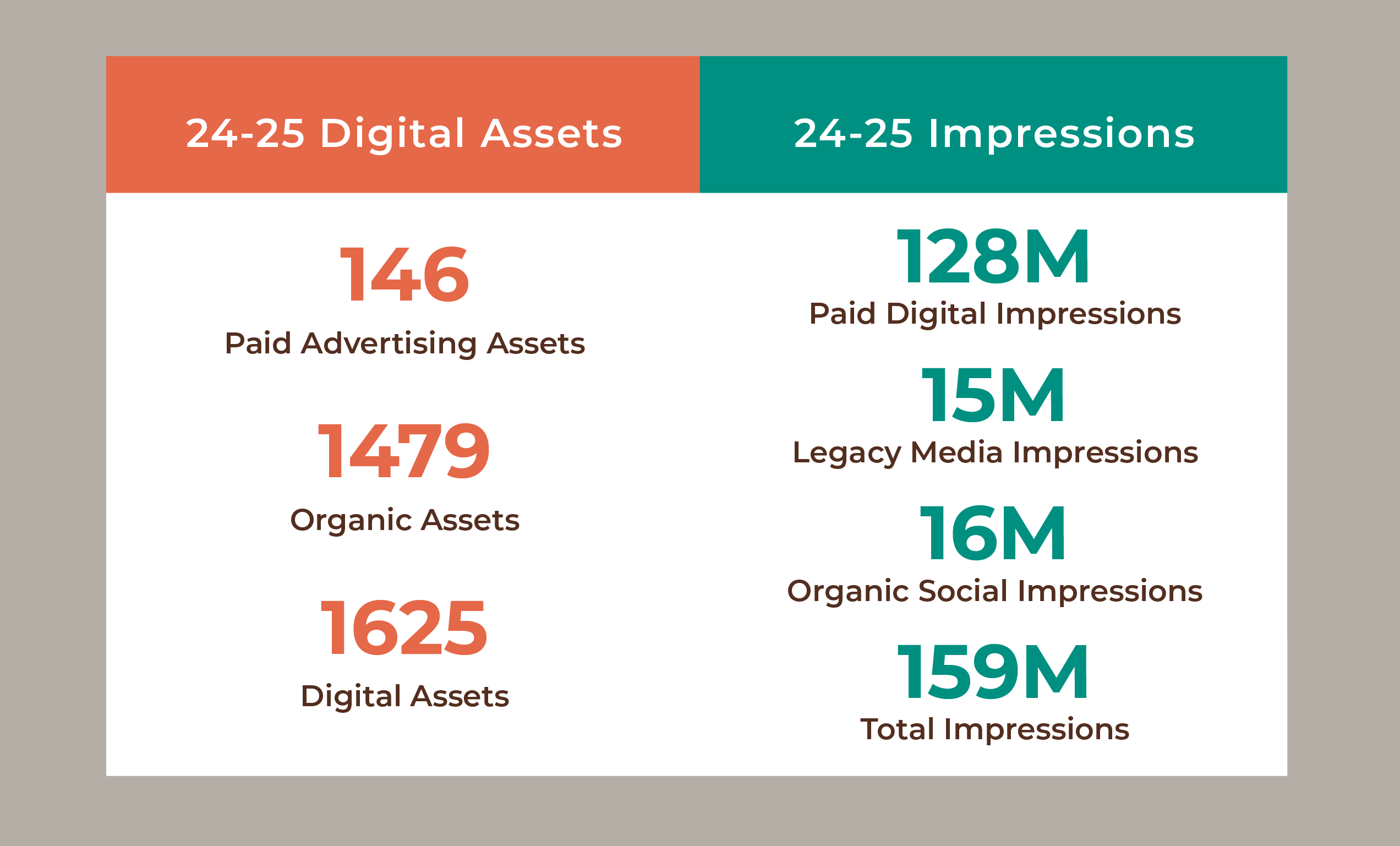 digital assets and impressions accolades