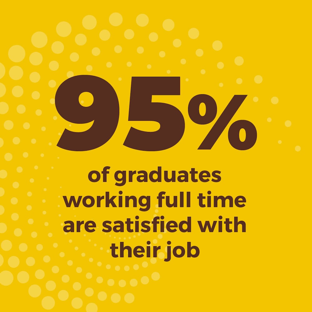 95% of graduates working full time are satisfied with their job