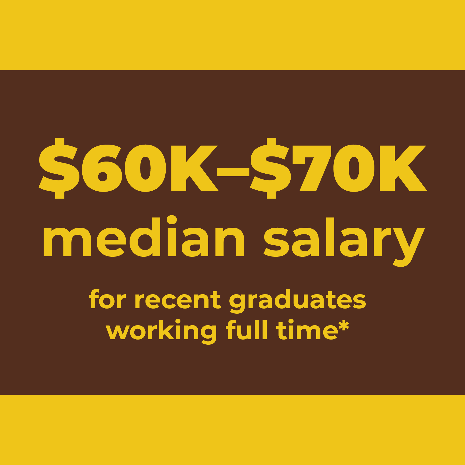 $60K-$70K median salary for recent graduates working full time; 2024-25 Career Outcomes Report