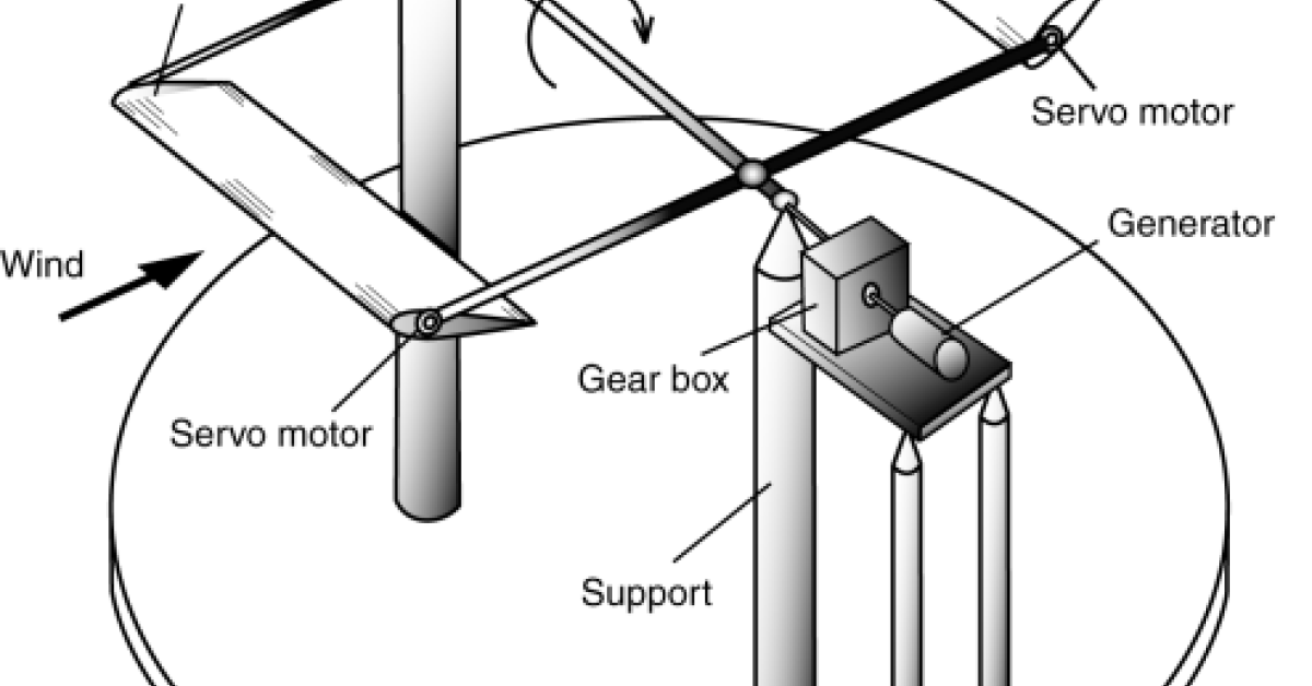 Winged, Wind-Powered, Electricity Generator | Research and Innovation ...