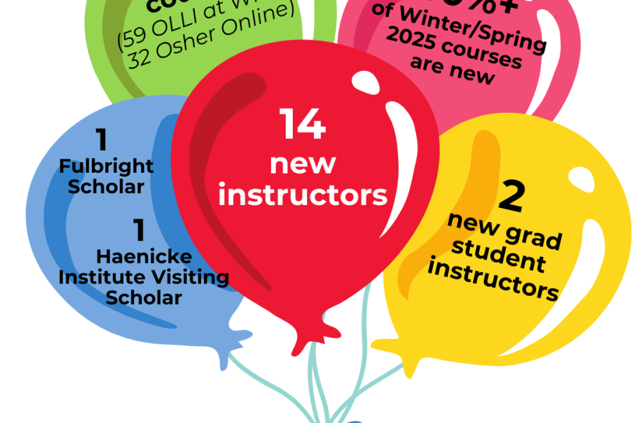 Winter - Spring 2025 Statistics represented with colorful balloons. 