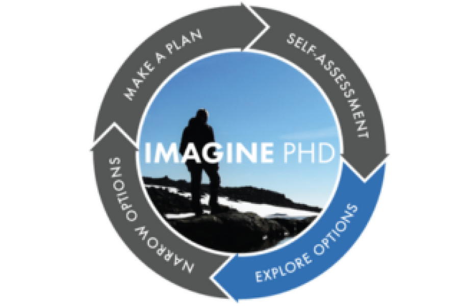 ImaginePHD logo