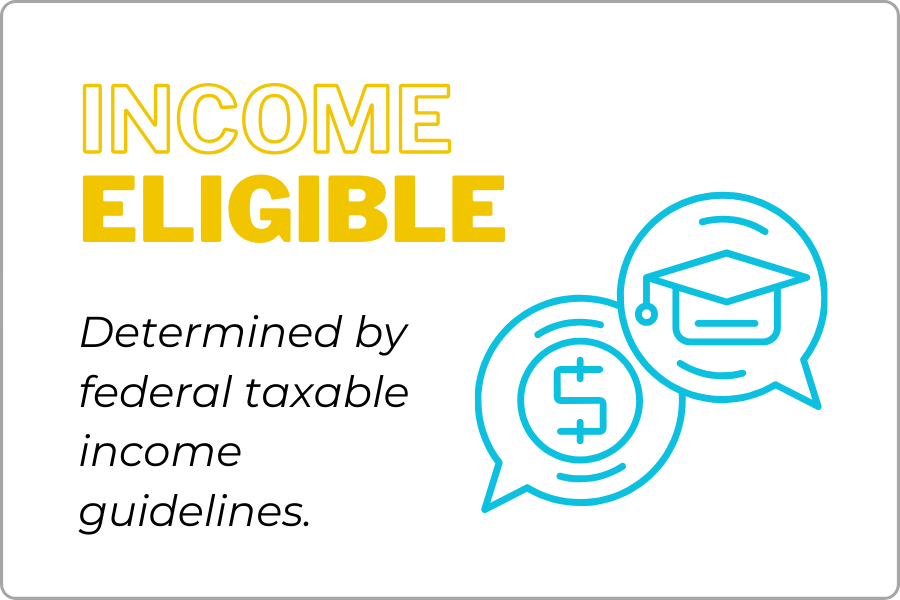 determined by federal taxable income guidelines