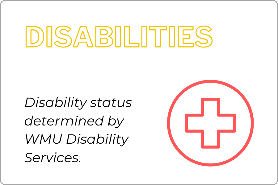 disability status determined by WMU Disability Services