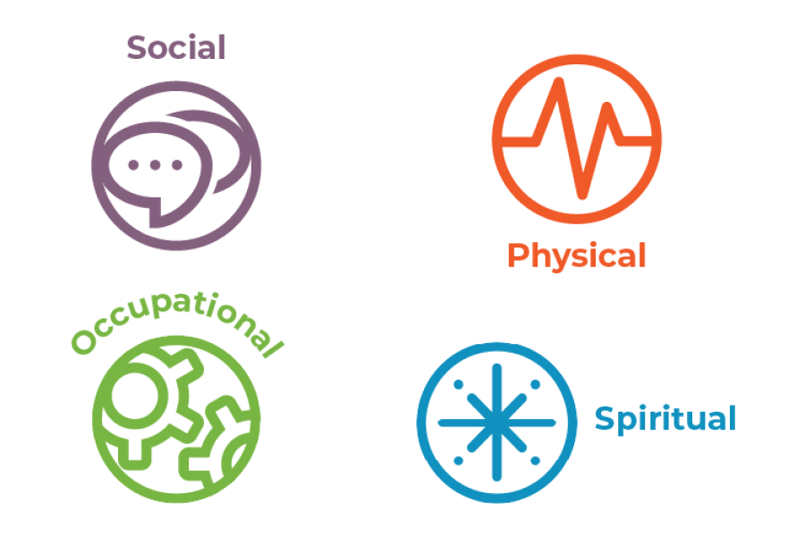 Examples of the well-being icons with titles written above, below, or beside the graphic.