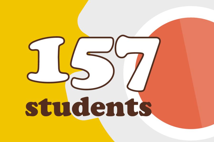 157 students gear