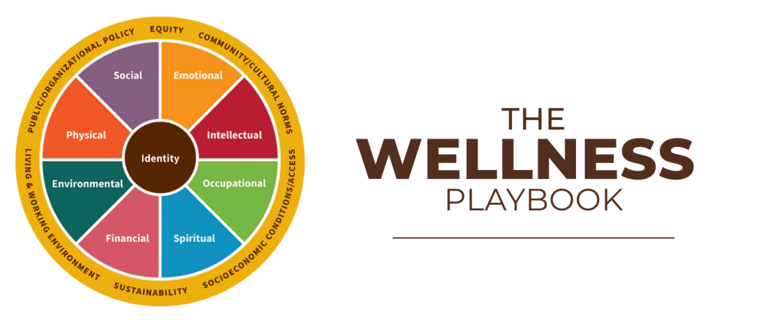 image of the well-being wheel on the right with the text "the wellness playbook" on the left