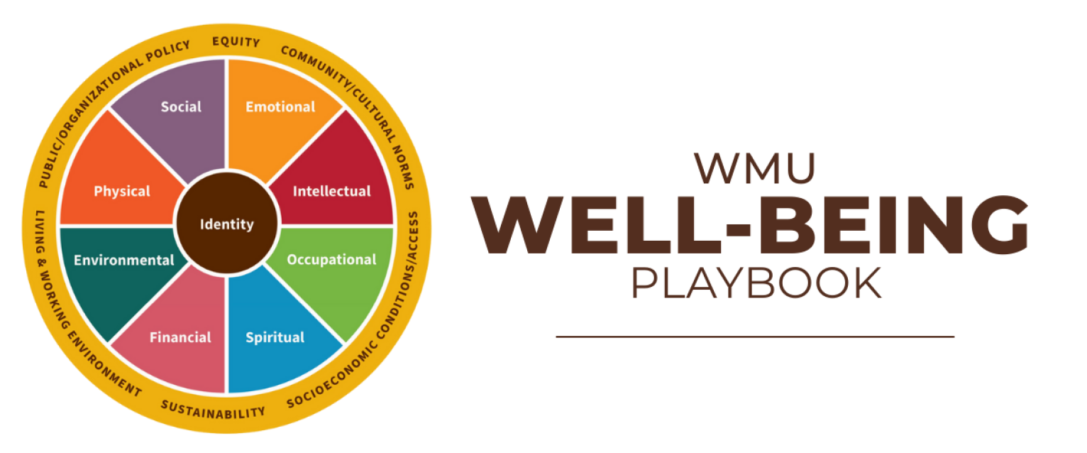 header graphic with the well-being wheel on the left and the title "WMU Well-being Playbook" on the right.