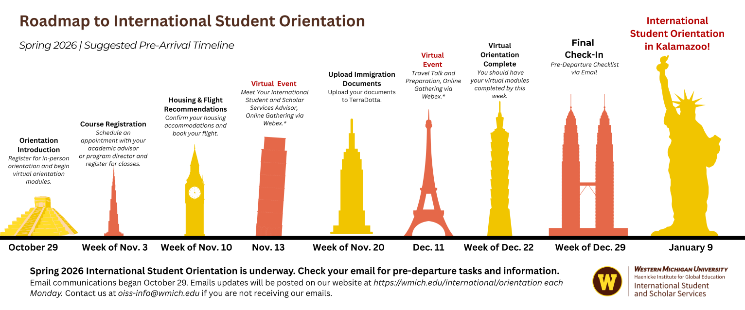 A roadmap to International Student Orientation