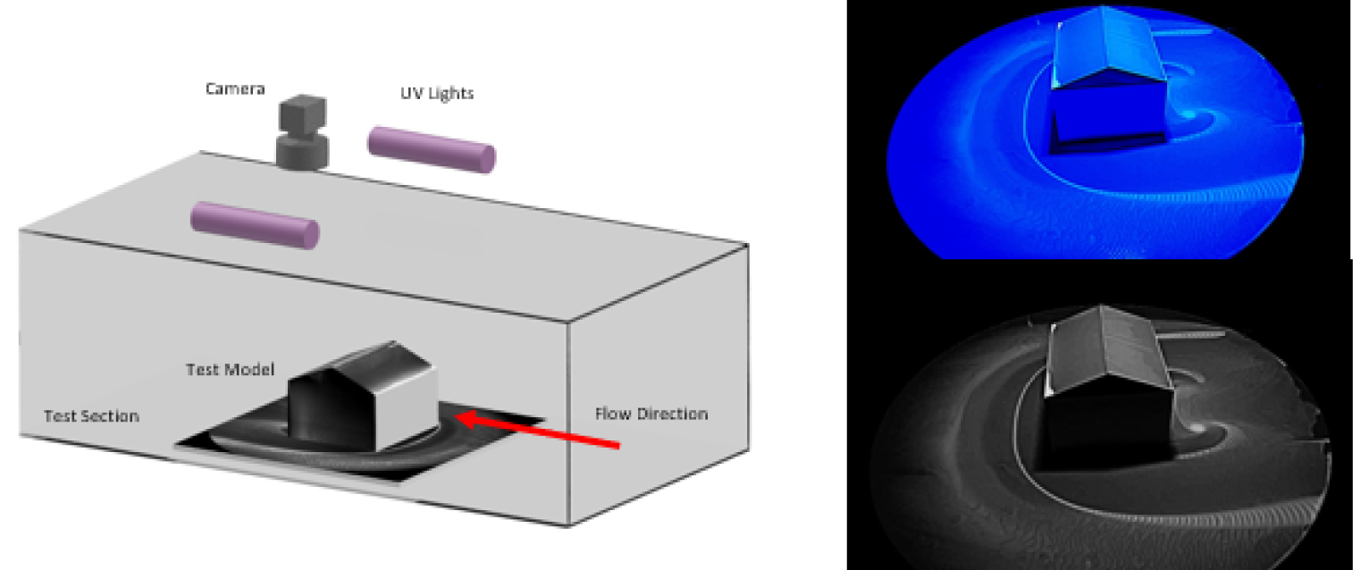 A graphic of an experiment. 