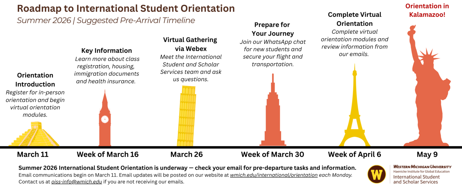An informational graphic of international sites showing the timeline of orientation.