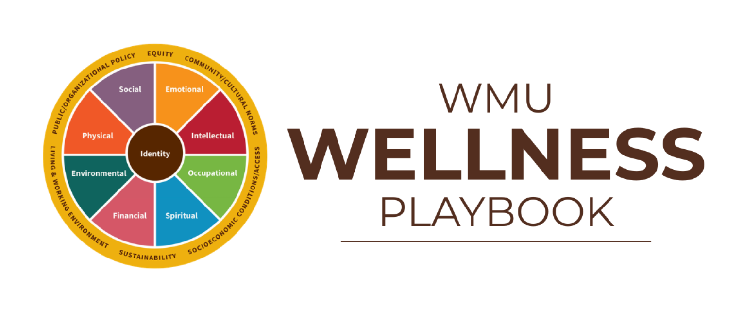 header image with the text WMU Wellness Playbook and features the WMU Well-being Wheel