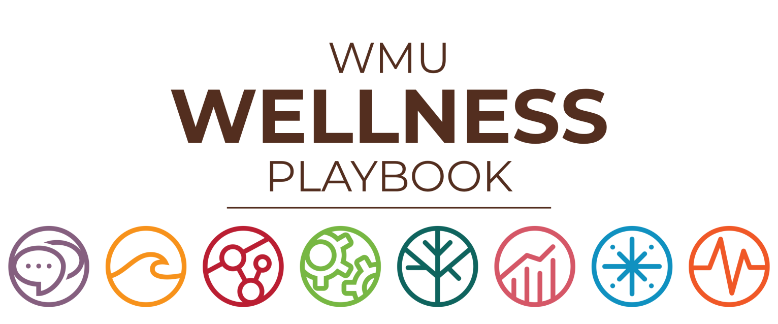 header image with the text "WMU Wellness Playbook" with the icons for each dimension of wellness. The icons from left to right are social, emotional, intellectual, occupational, environmental, financial, spiritual, and physical.