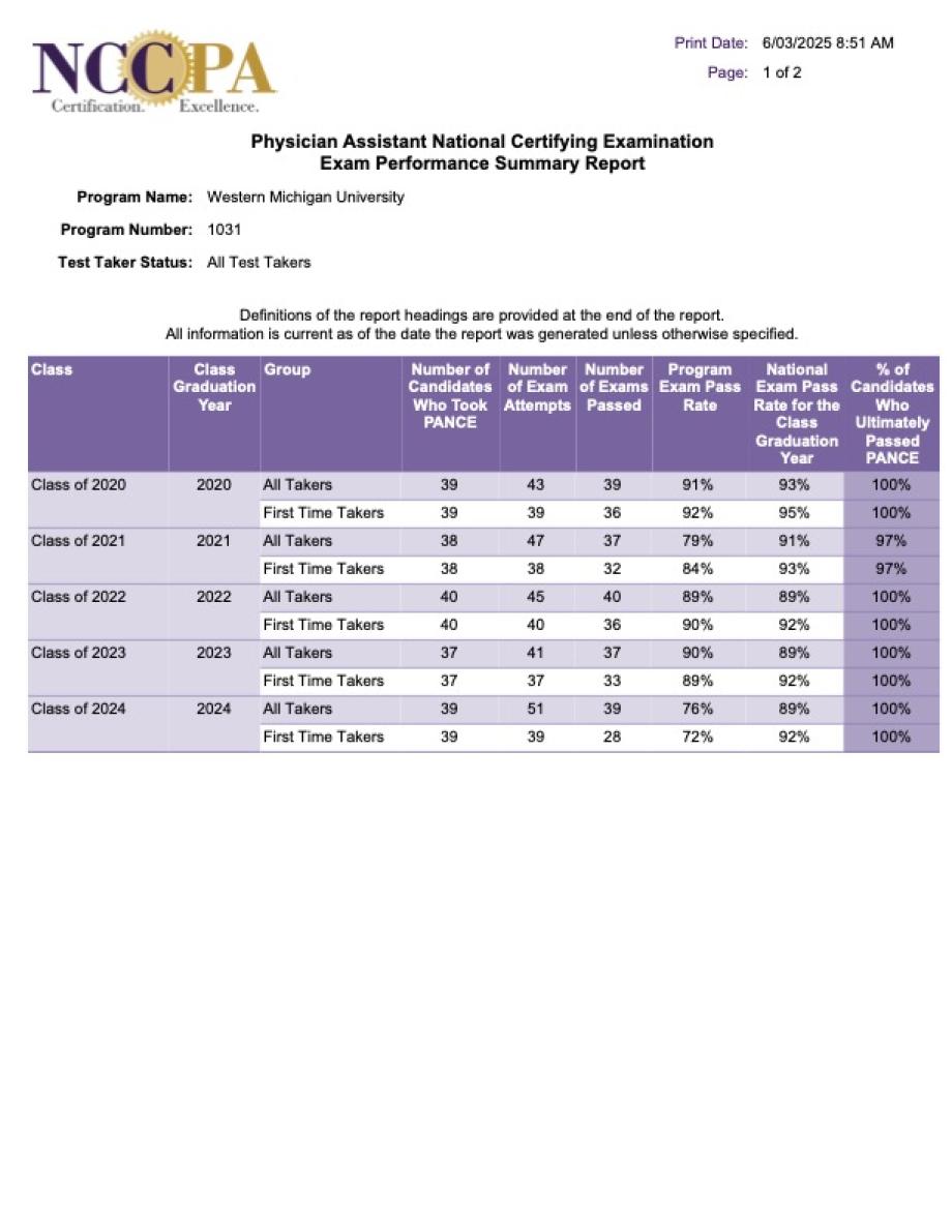 PANCE 6-25