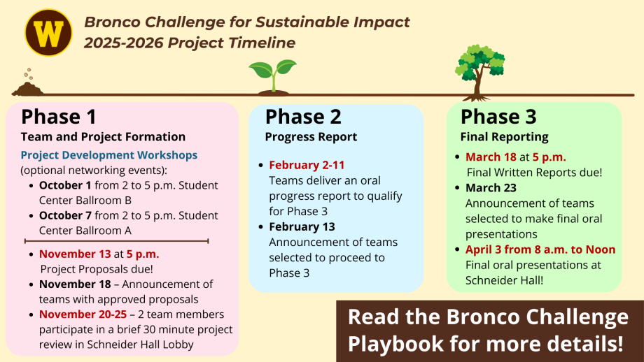 Bronco challenge time line 2025-26