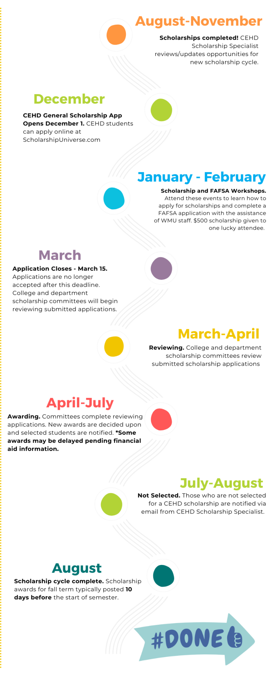 scholarship steps