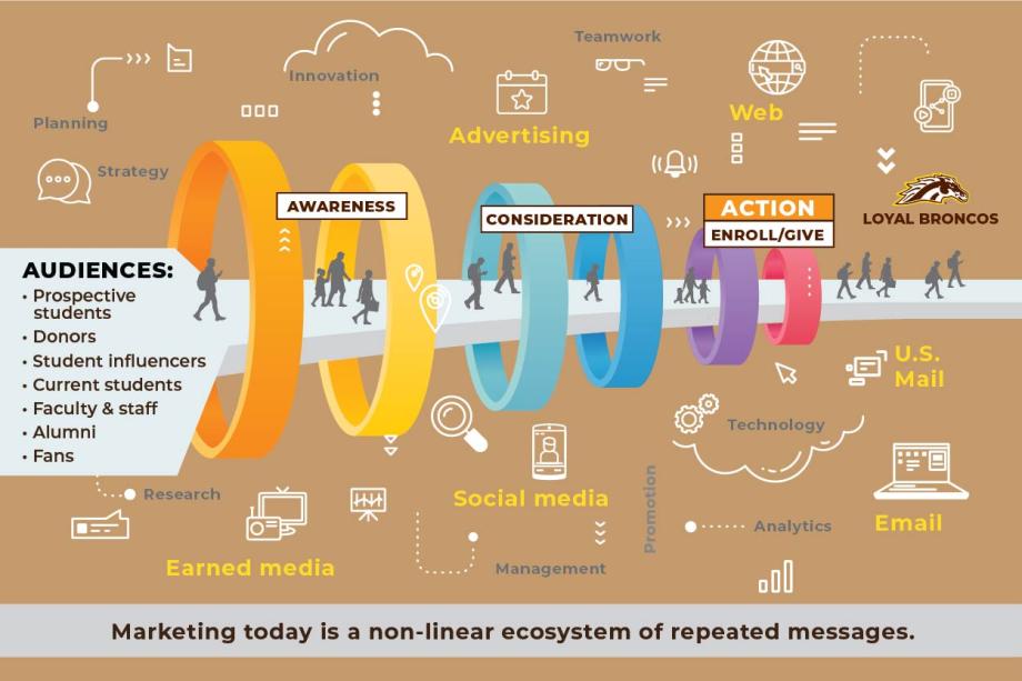 Brand building graphic