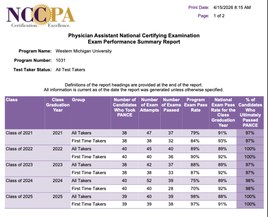 PANCE Pass Rates