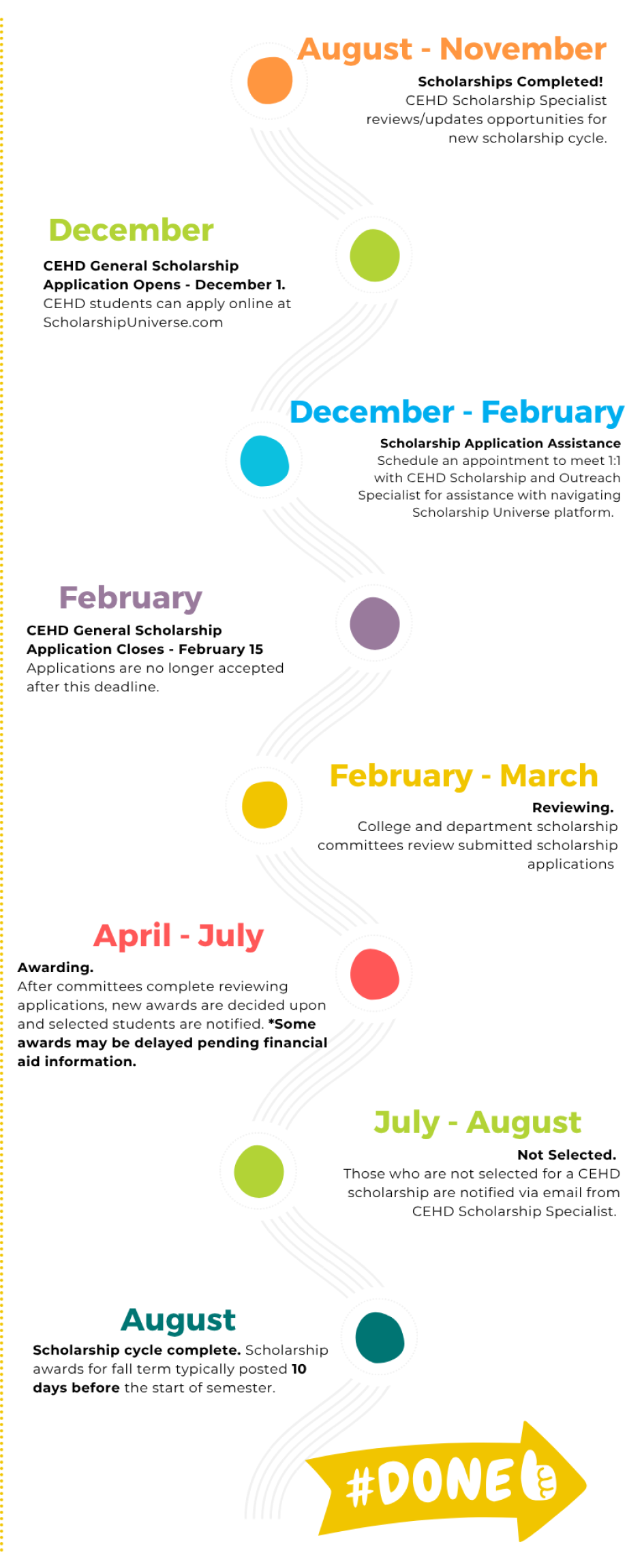 Timeline for CEHD scholarship applications