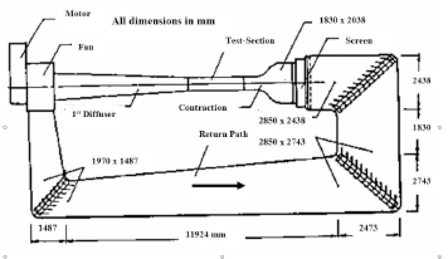 GM Wind Tunnel layout