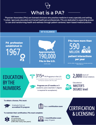 PA Infographic