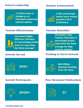 cover image for the hil impact report