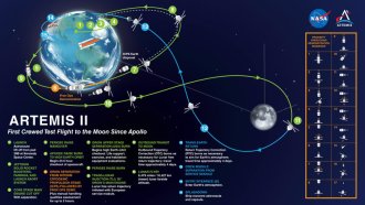 Artemis II Mission to the Moon